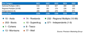 Scotland Report - Breakdown Figures of Scottish Pharmacy Owners